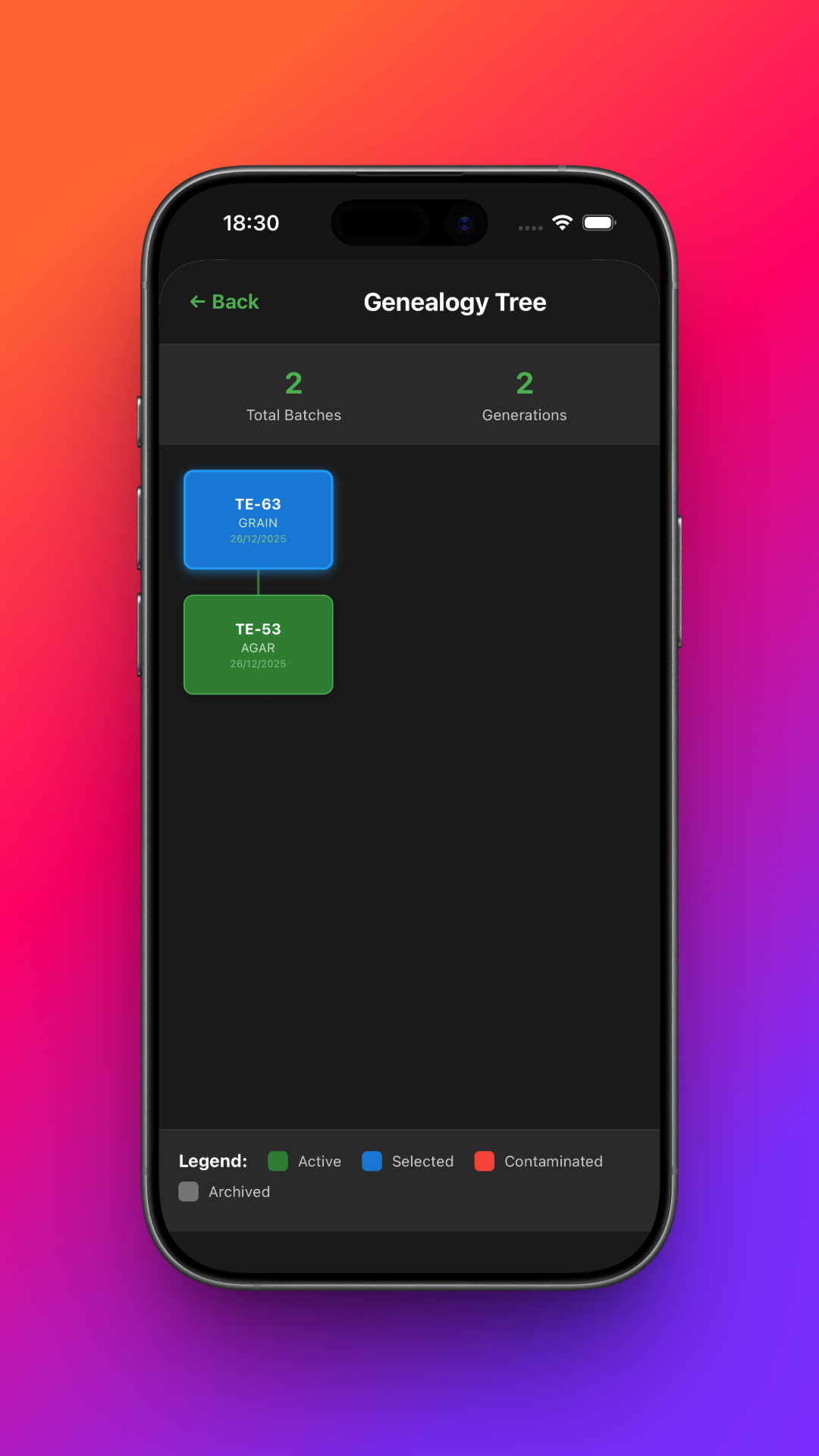 MycoHub production cost tracking and inventory management for mushroom farms